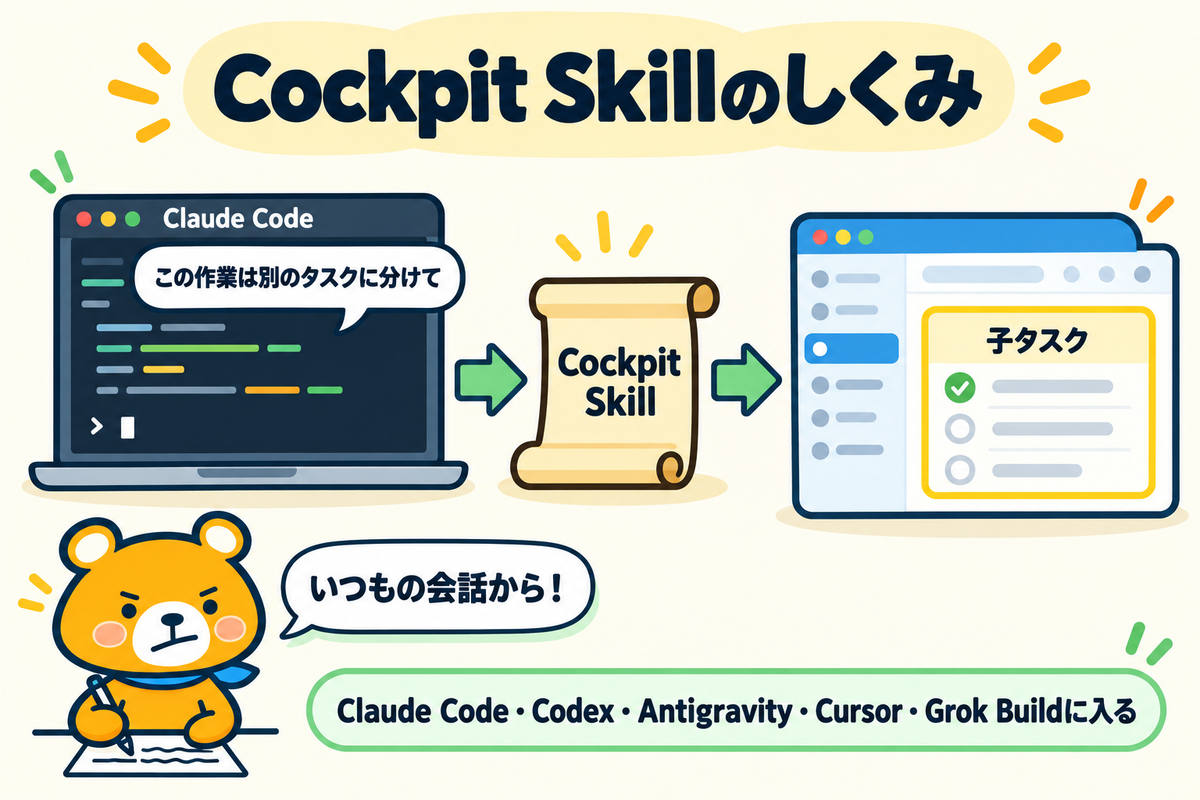 Cockpit Skillで普段の会話から子タスクを作るしくみ