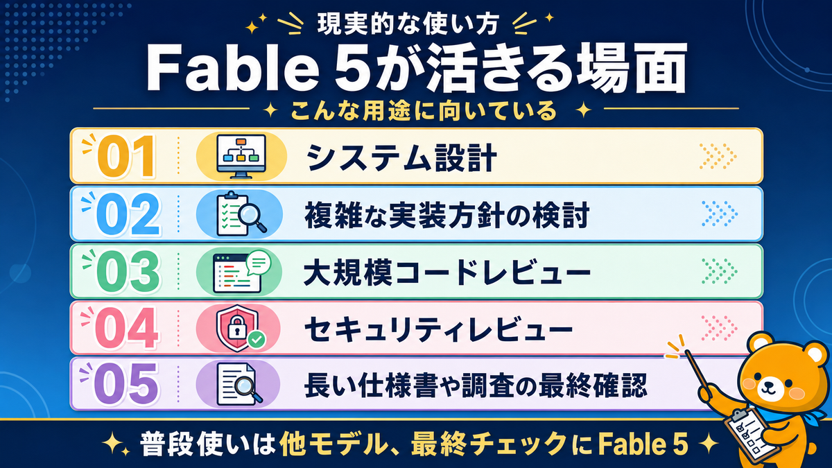 Claude Fable 5とGPT-5.6の政府関与の違いを整理したスライド