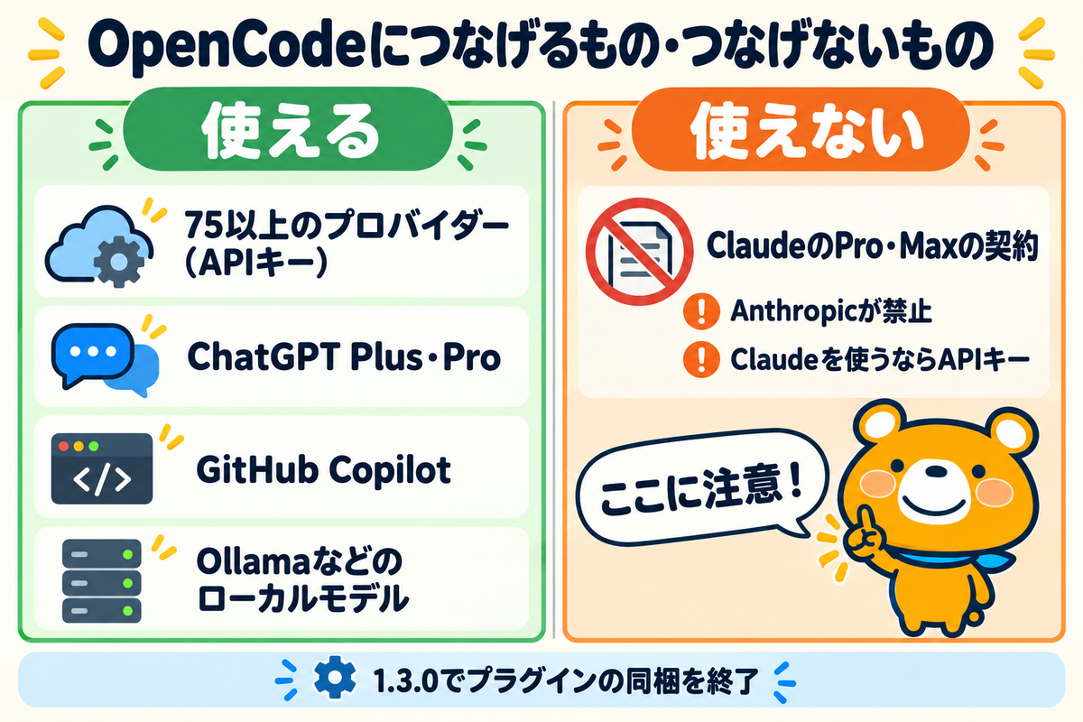 OpenCodeで使えるモデルの接続先を整理した図解