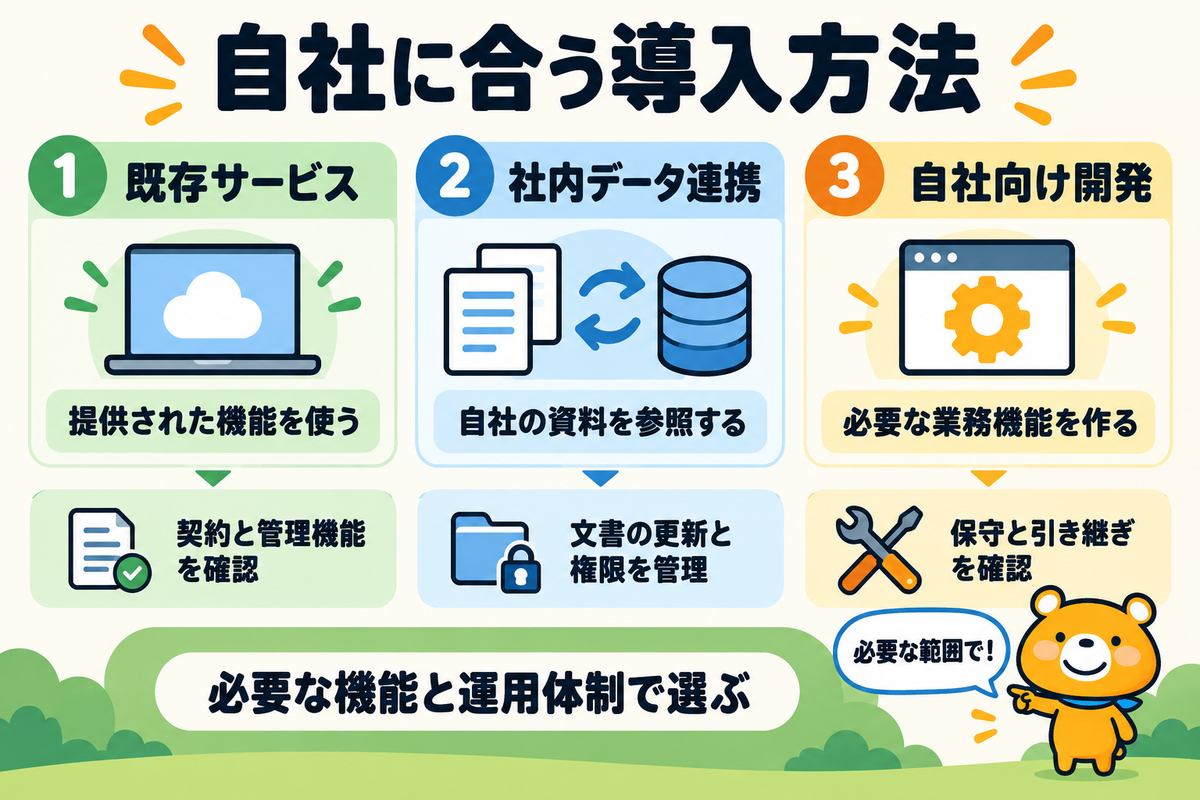 AIサービス利用と連携と開発の違い