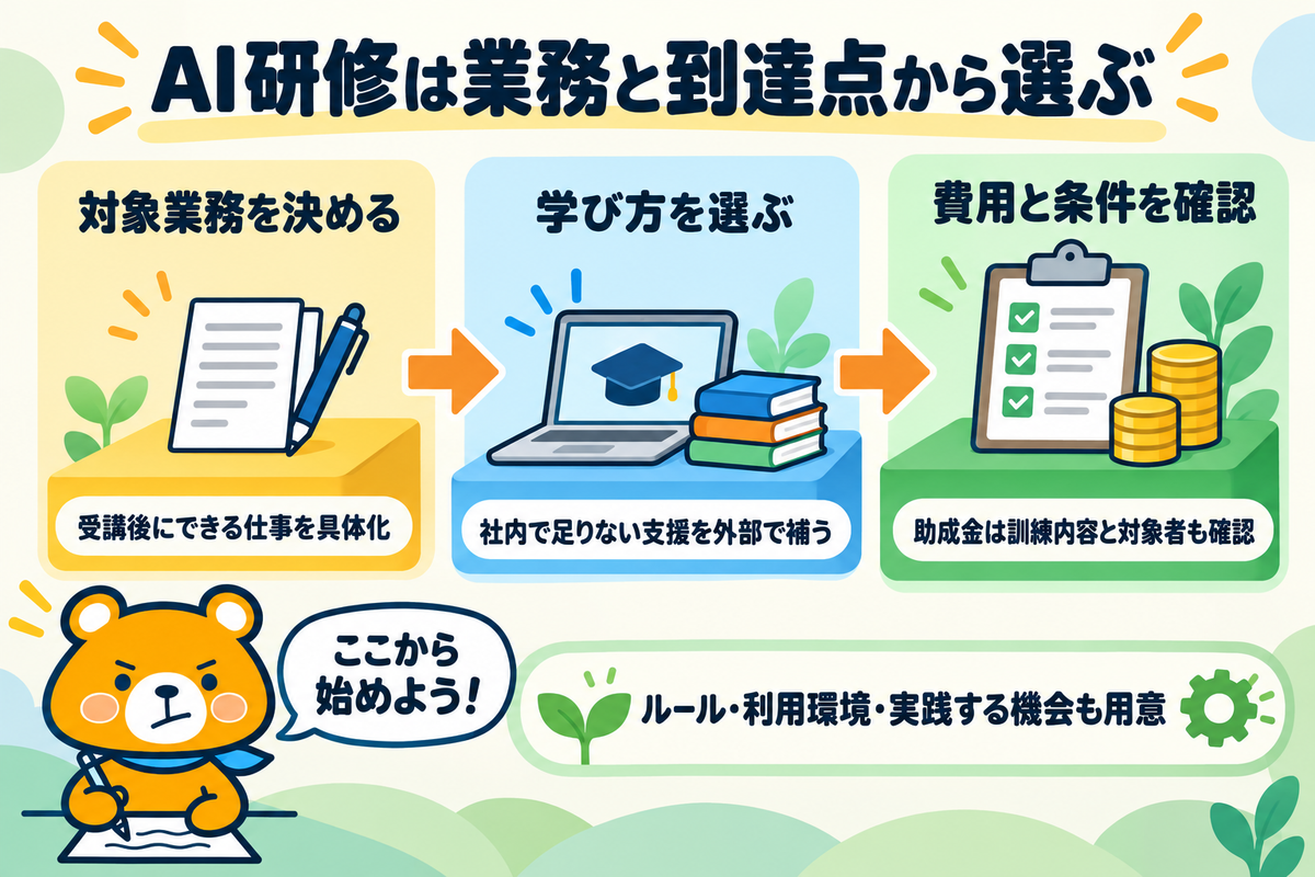 AI研修を業務と到達点から選ぶための図解