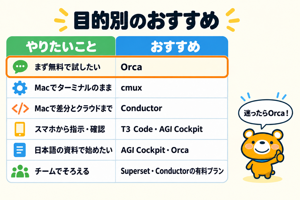 目的別のおすすめ並列ツールの図解
