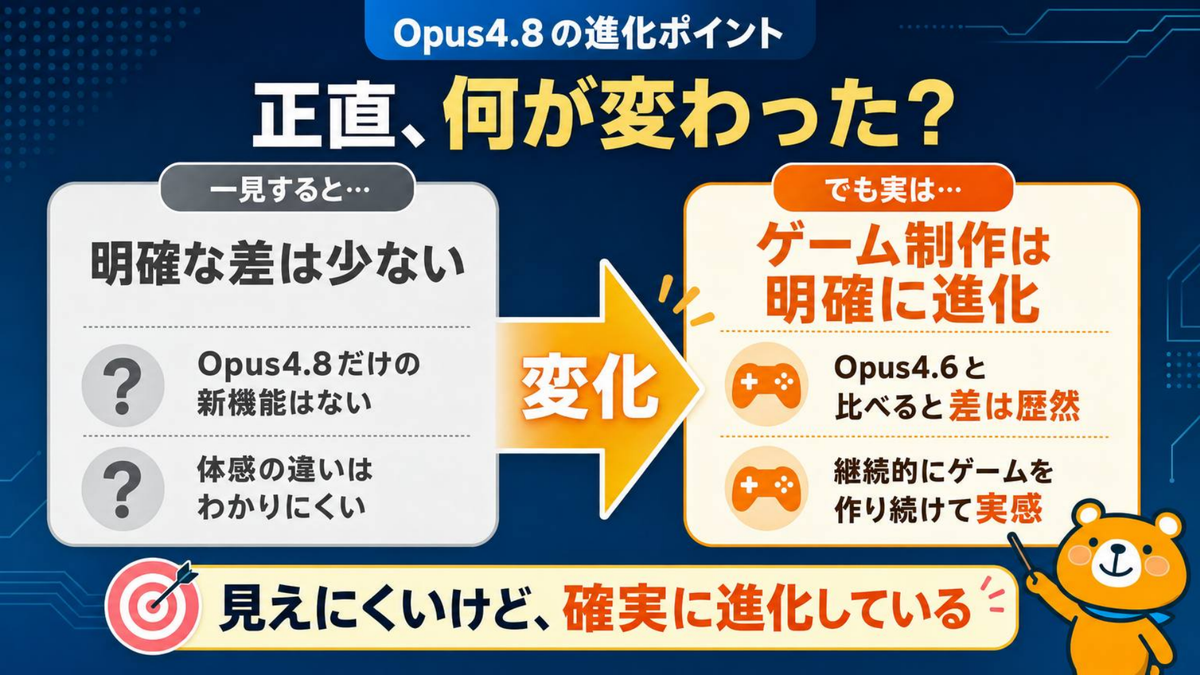 Opus4.8の進化ポイント