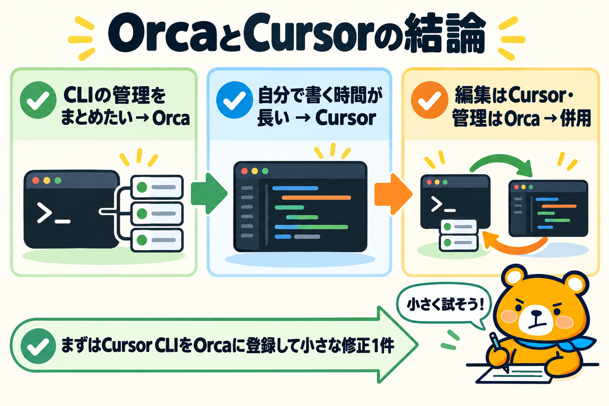 比較の要点をまとめた図解