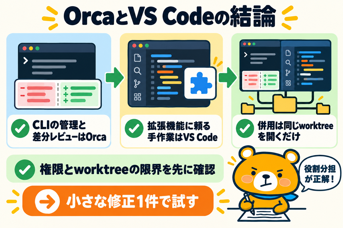 比較の要点をまとめた図解