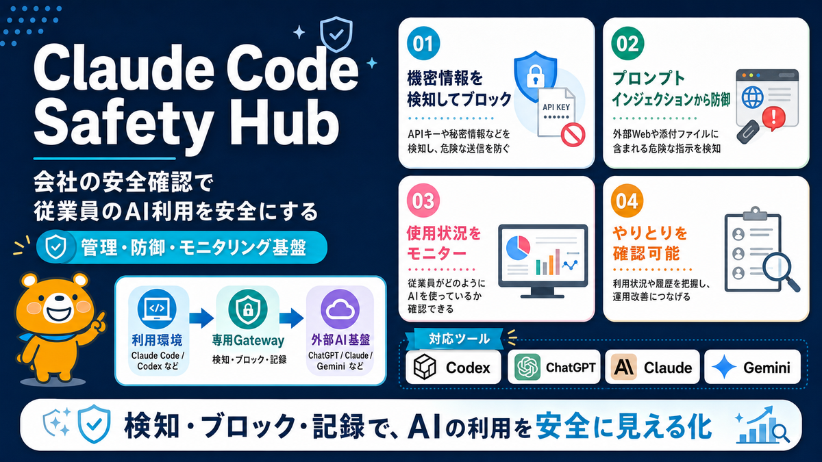 Claude Code Safety Hubの管理、防御、モニタリング機能をまとめたスライド