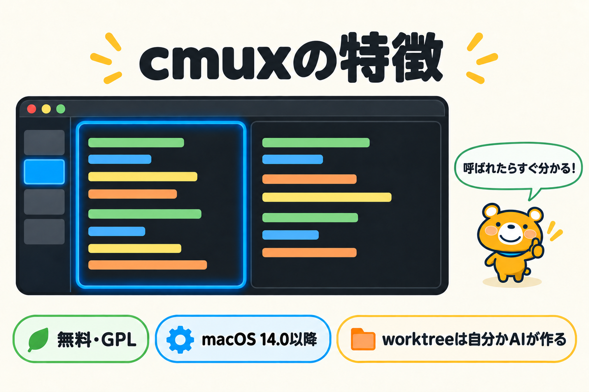 cmuxの特徴を示した図解