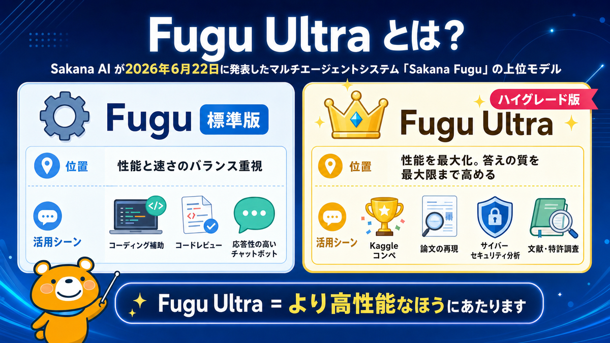 FuguとFugu Ultraの位置づけを比較するスライド