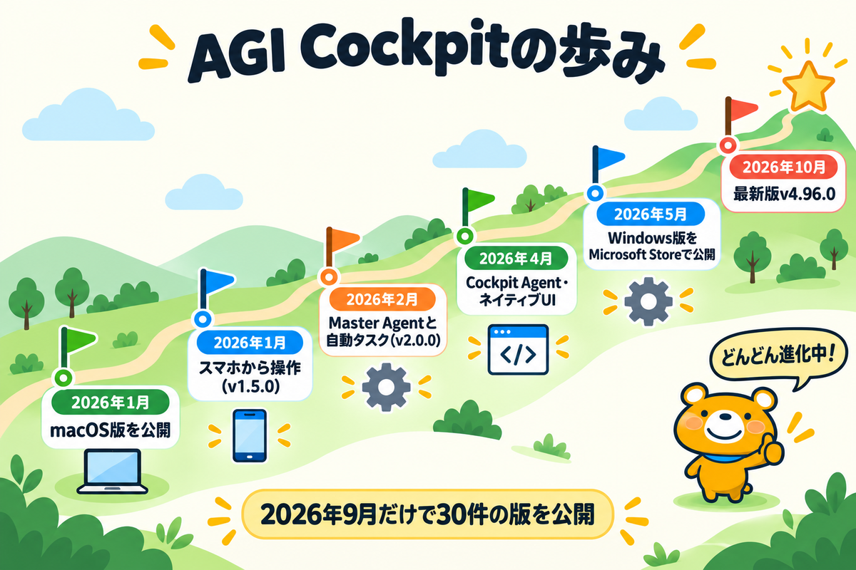 AGI Cockpitの公開から最新版までの歩み