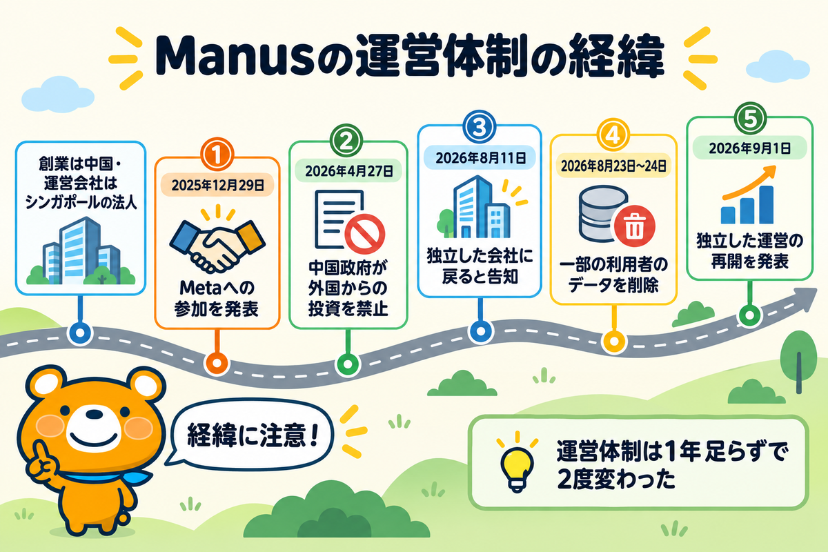 Manusの運営体制の経緯を示す図解