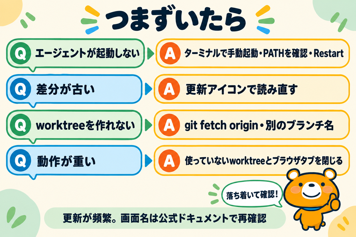 操作につまずいたときの確認方法を整理した図解