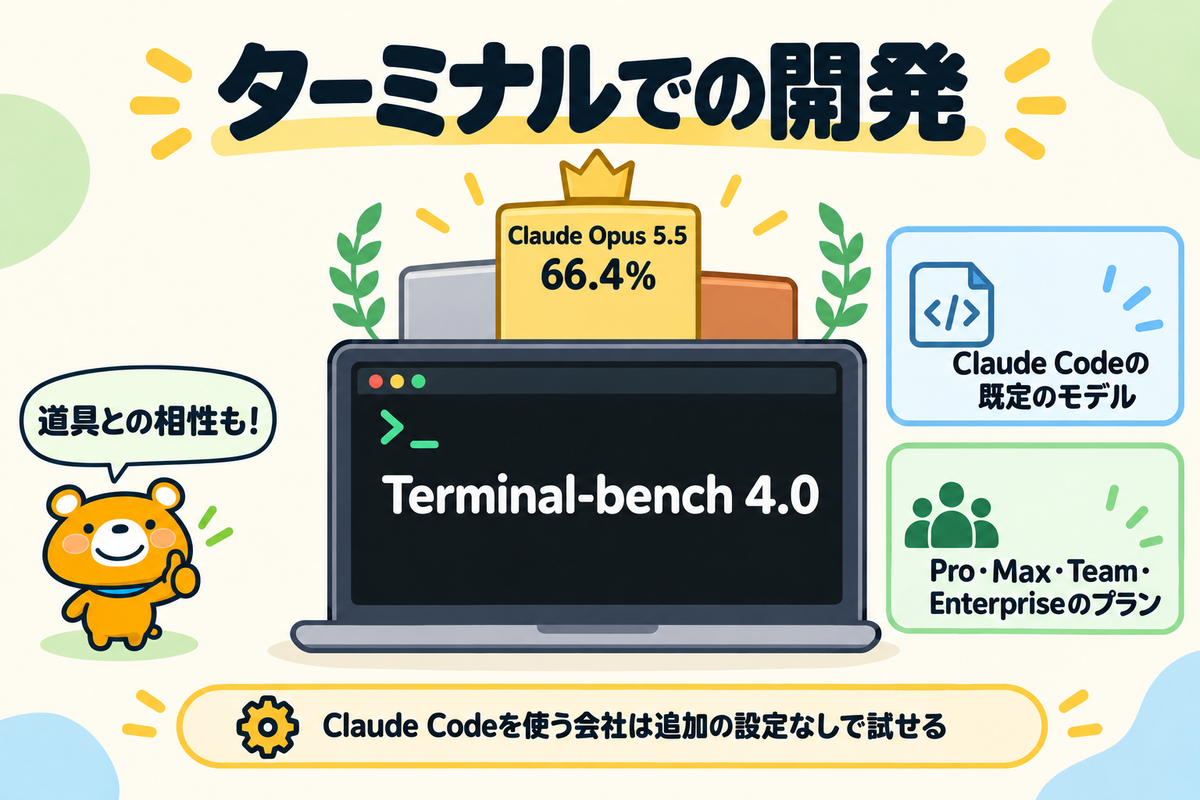 ターミナルでの開発でClaude Opus 5.5が強いことを示す図