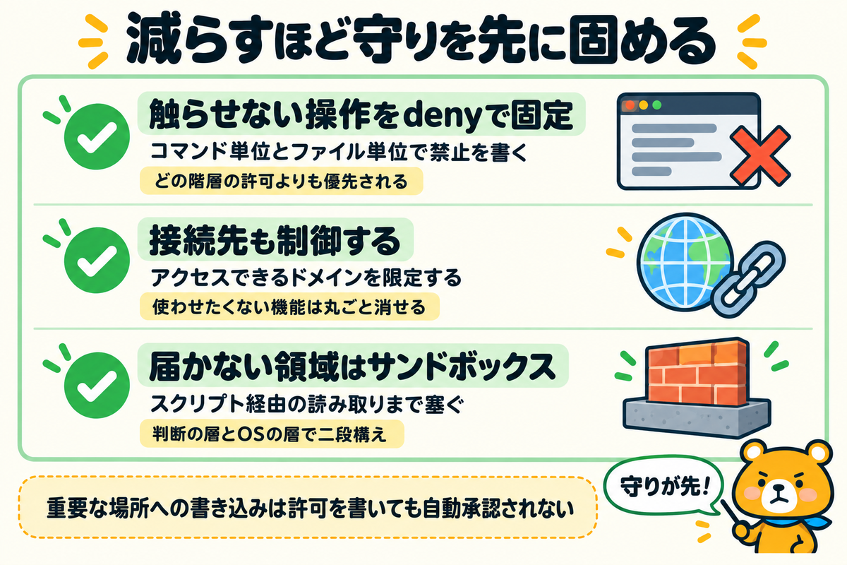 自動化を進める前に固める守りの設定を示す図解