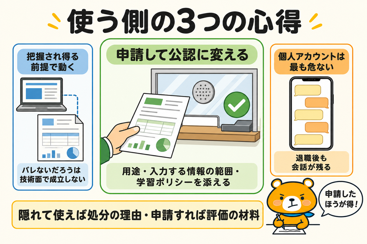 従業員側の視点を示す図解