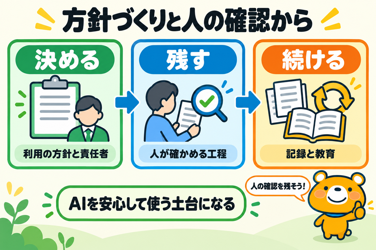 AI倫理の始め方をまとめた図解
