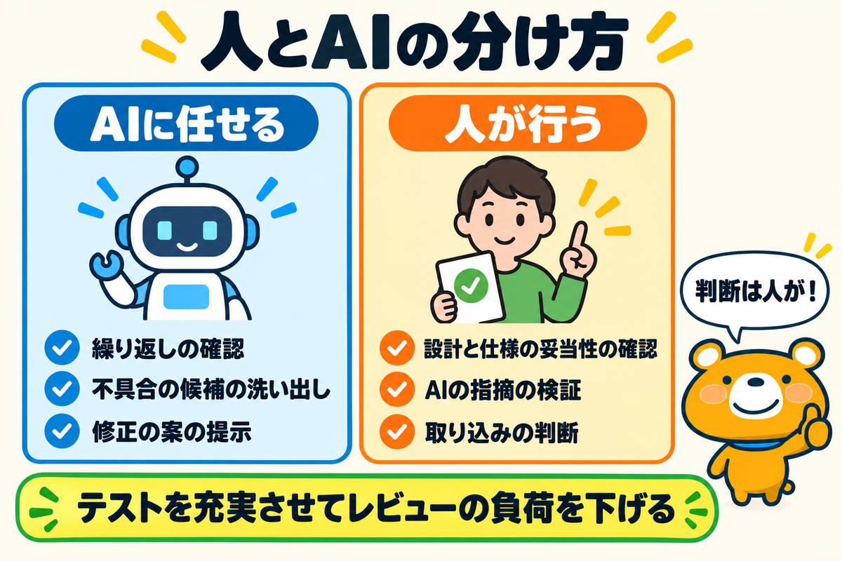 人のレビューとAIのレビューの分け方を比べた図解