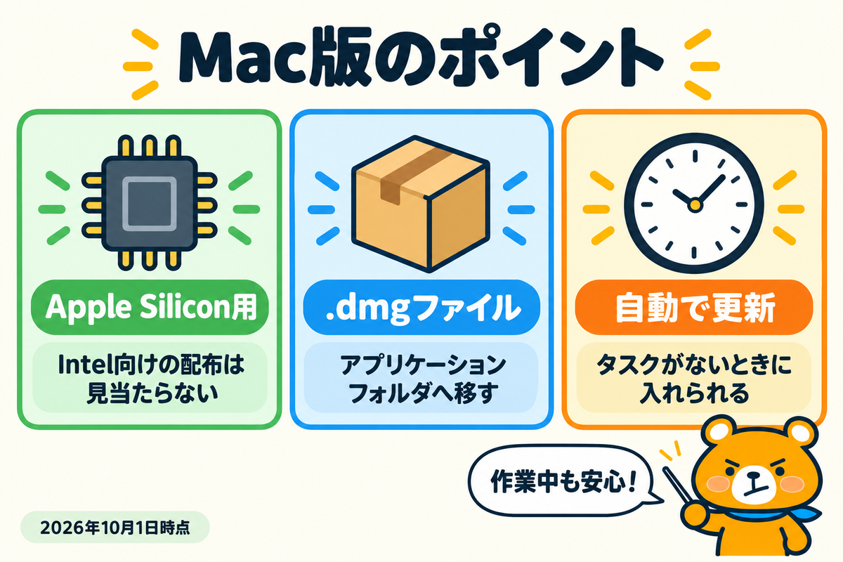 Mac版のAGI Cockpitの要点