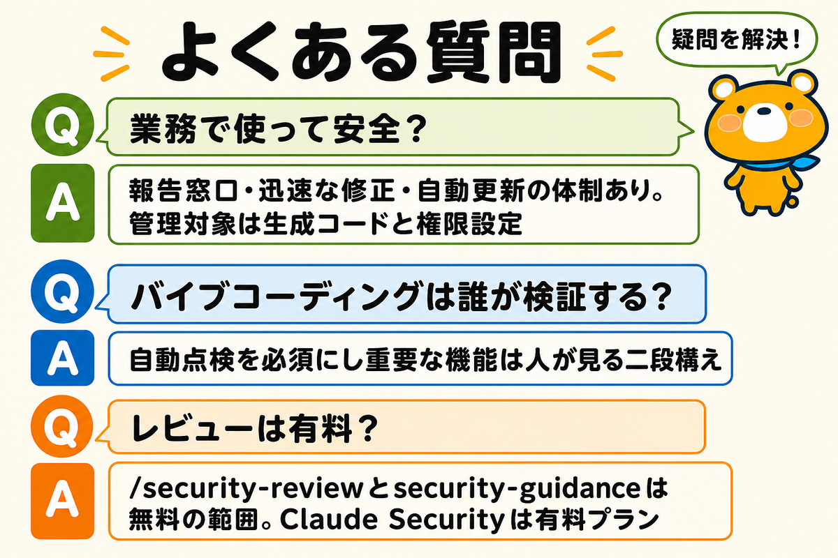 Claude Codeの脆弱性に関するよくある質問の図解