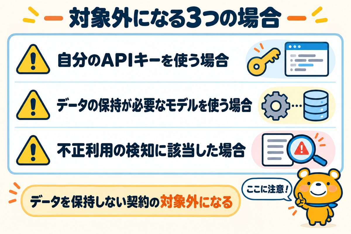 Privacy Modeの対象外になる3つの場合を示す図解