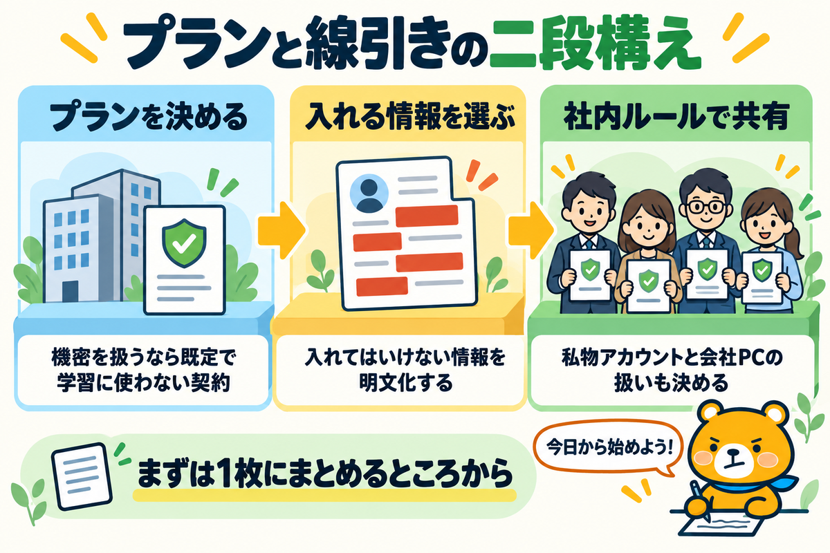 法人プランと線引きで安全に使うまとめの図解