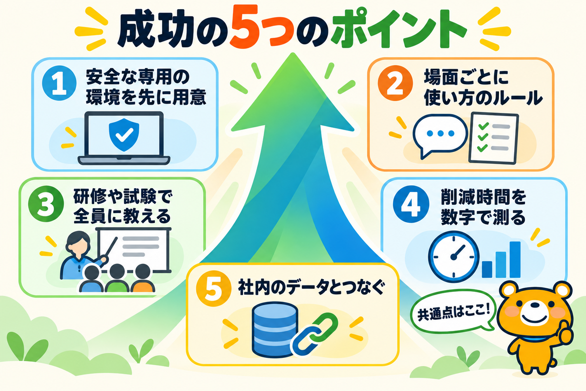 事例から分かる成功のポイント5つを示す図解