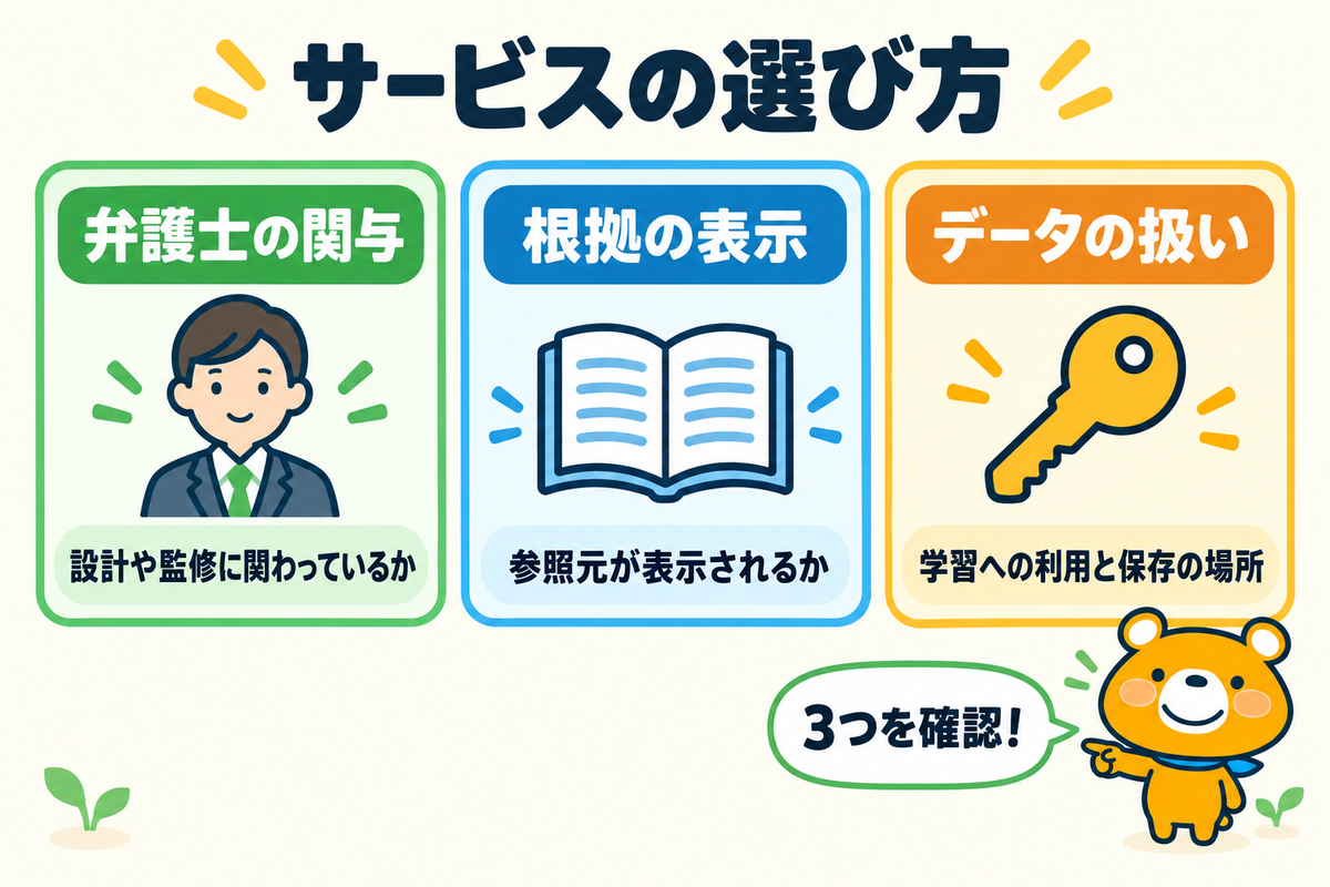 法務向けのAIサービスの選び方3つを示す図解