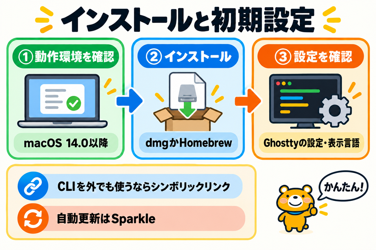 cmuxのインストールと初期設定の流れを整理した図解