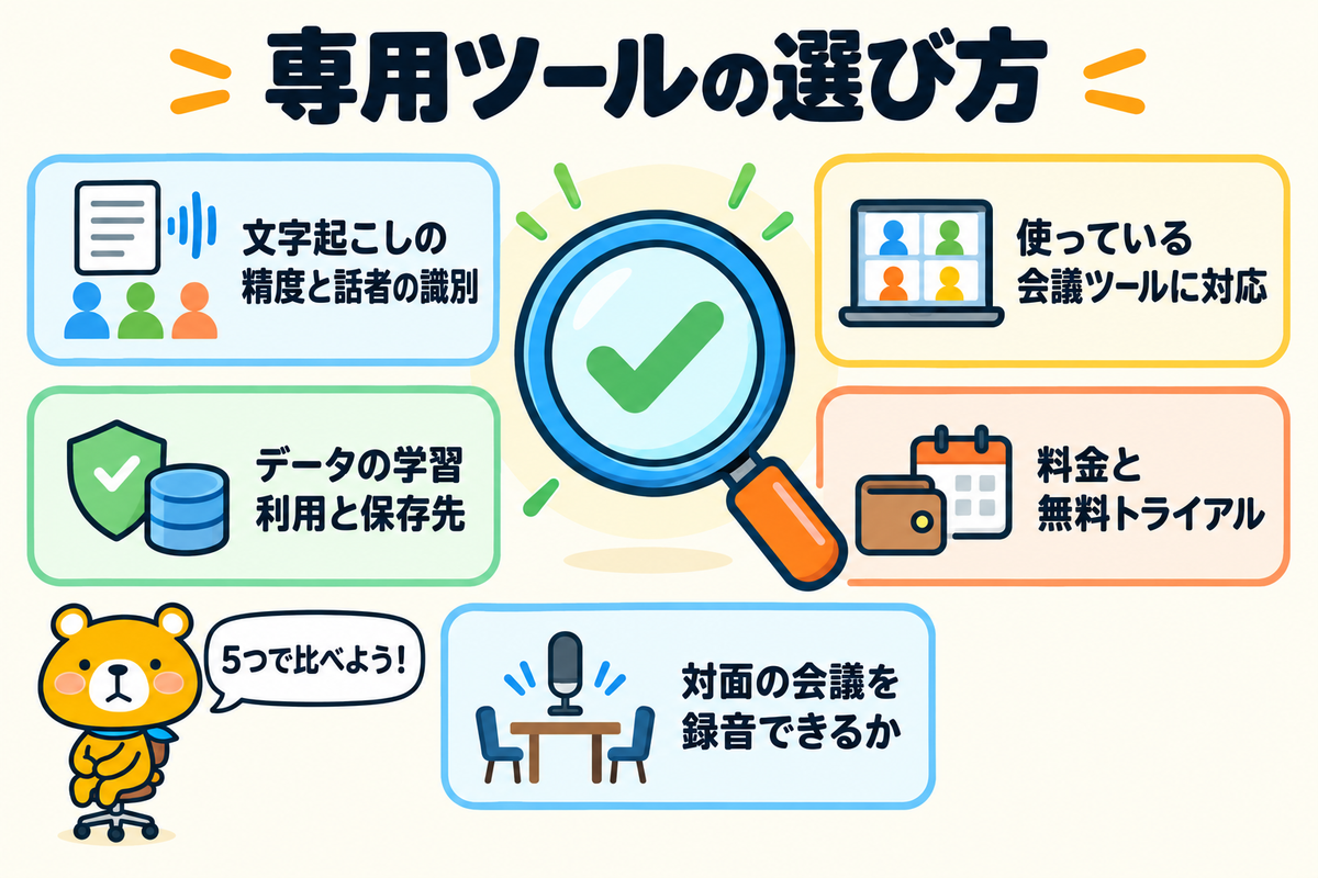 専用の議事録ツールを選ぶポイント5つを示す図解