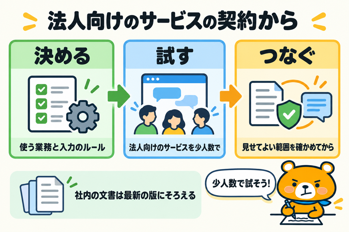 社内AIの始め方をまとめた図解