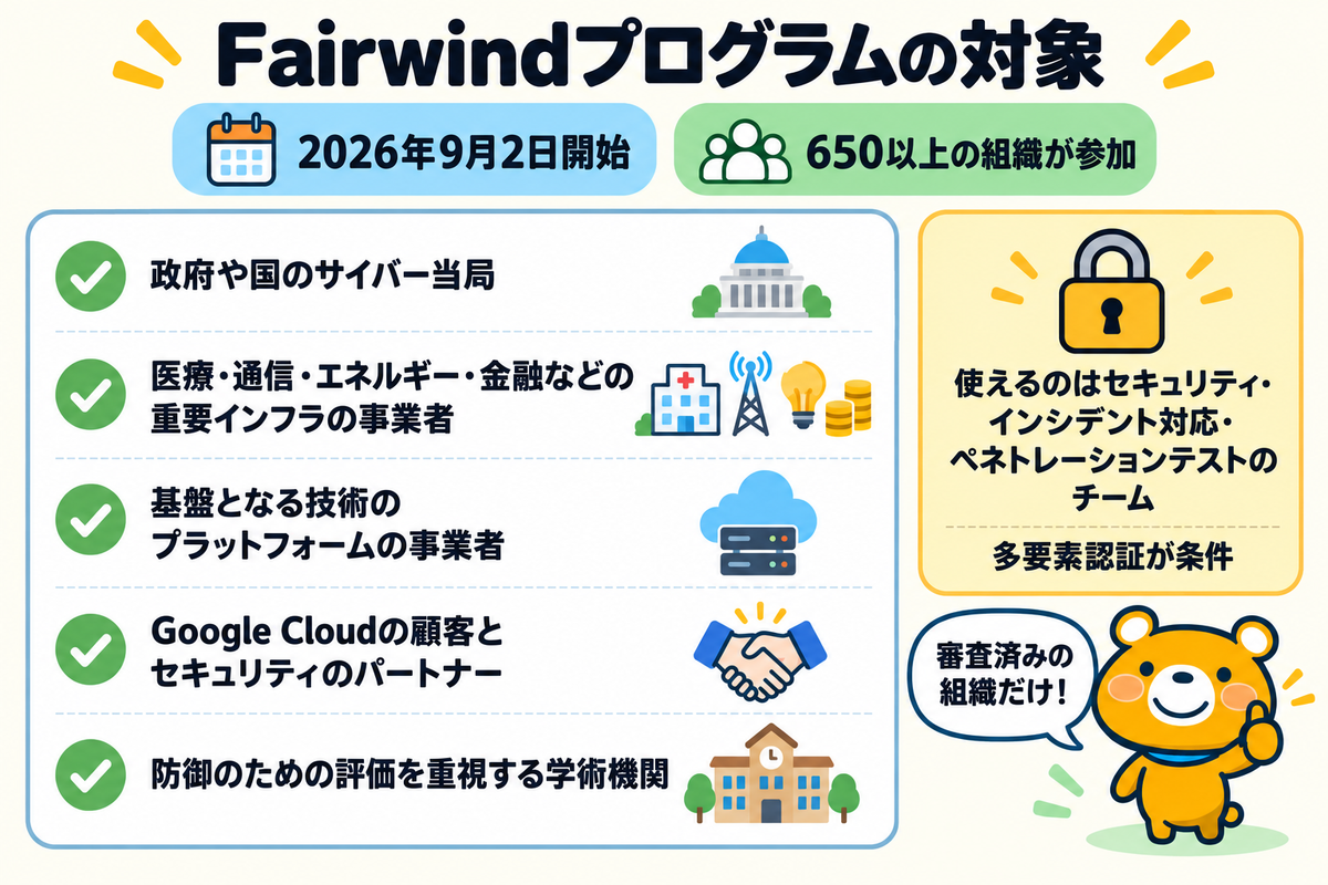 Fairwindプログラムの対象と条件