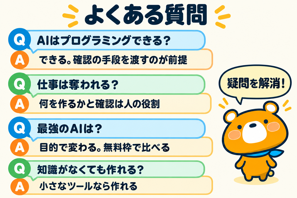 AIプログラミングのよくある質問4つを示す図解