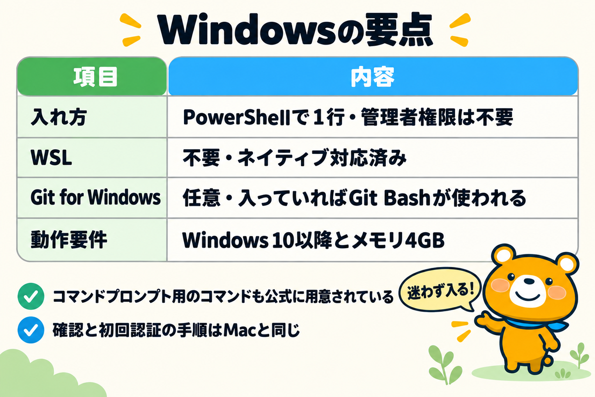 Windowsでのインストール要点を整理した表の図解