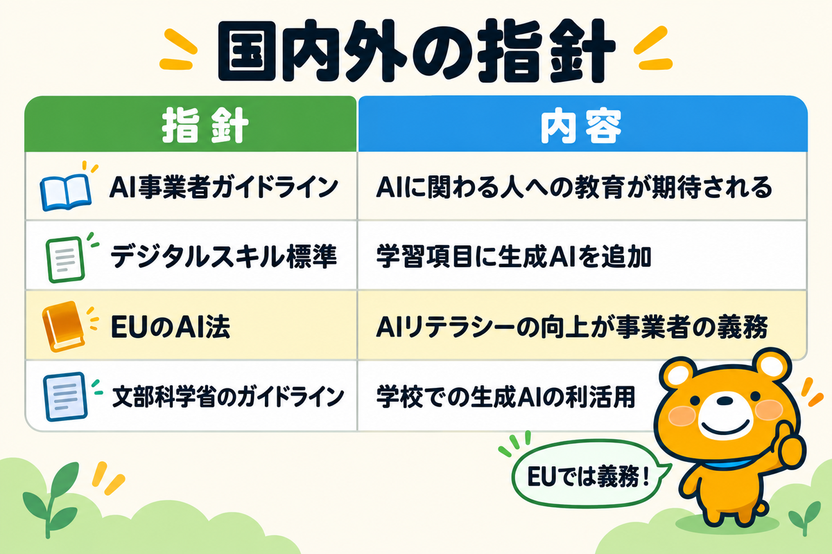 国内外の指針が求めるAIリテラシーを示す図解