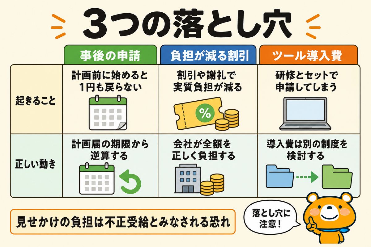 申請でつまずきやすい注意点の図解
