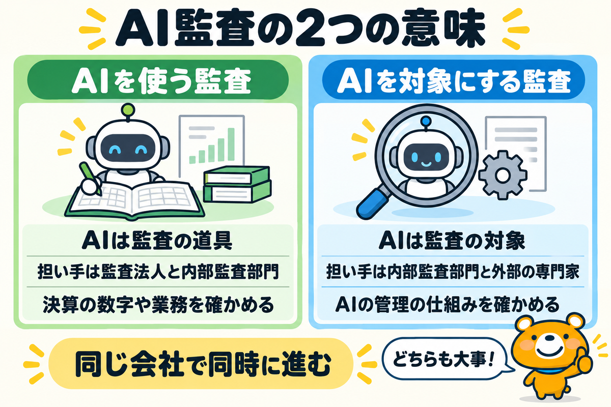 AI監査の2つの意味を比べた図解