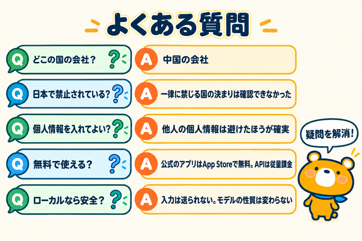 DeepSeekの危険性と安全性に関するよくある質問を示す図解