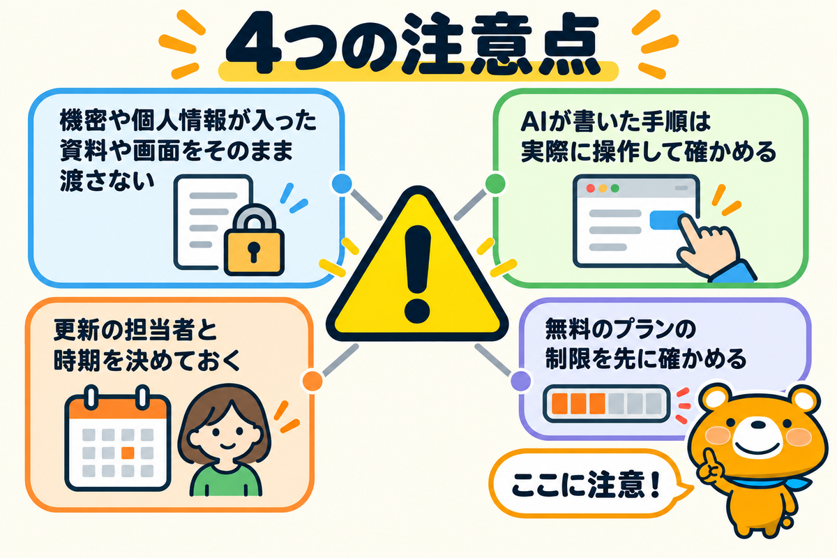 AIでマニュアルを作るときの注意点4つを示す図解
