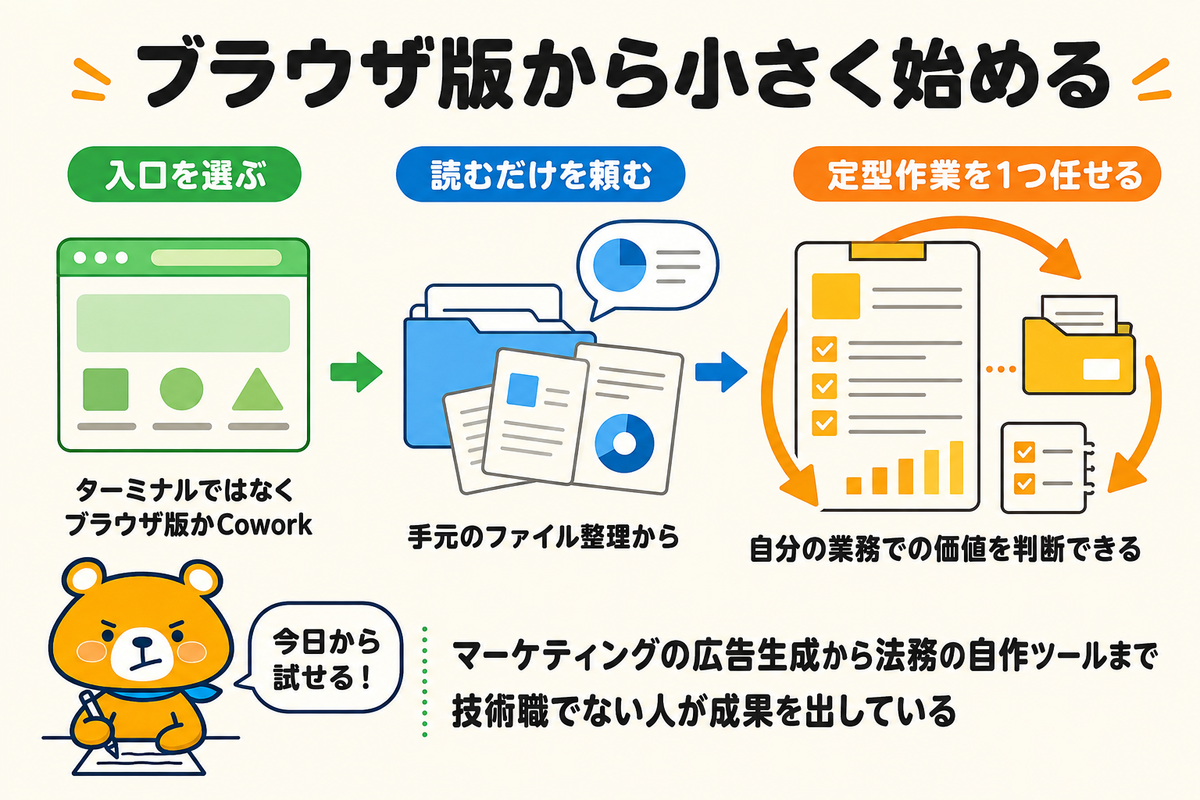 ブラウザ版から小さく始める流れのまとめ図解