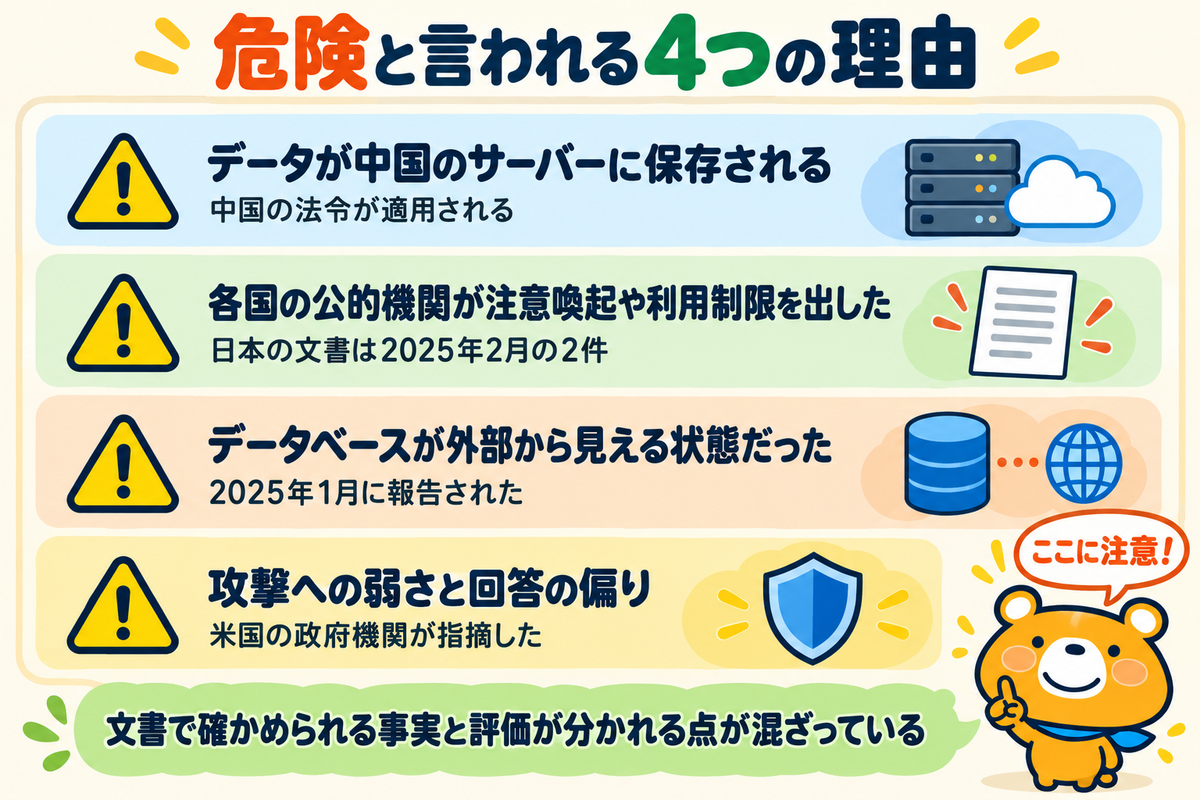 DeepSeekが危険と言われる4つの理由を示す図解