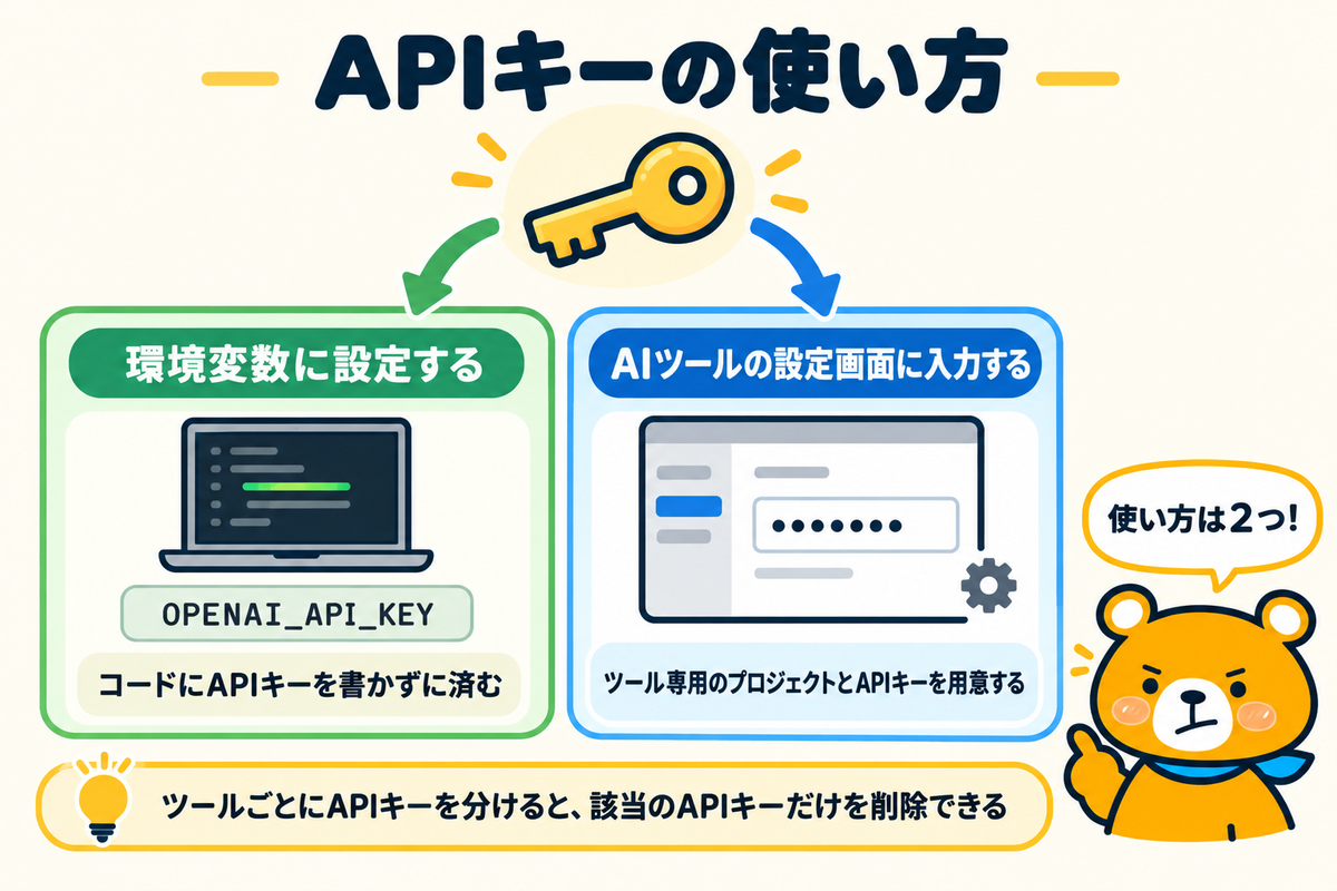 OpenAIのAPIキーの2つの使い方を示す図解
