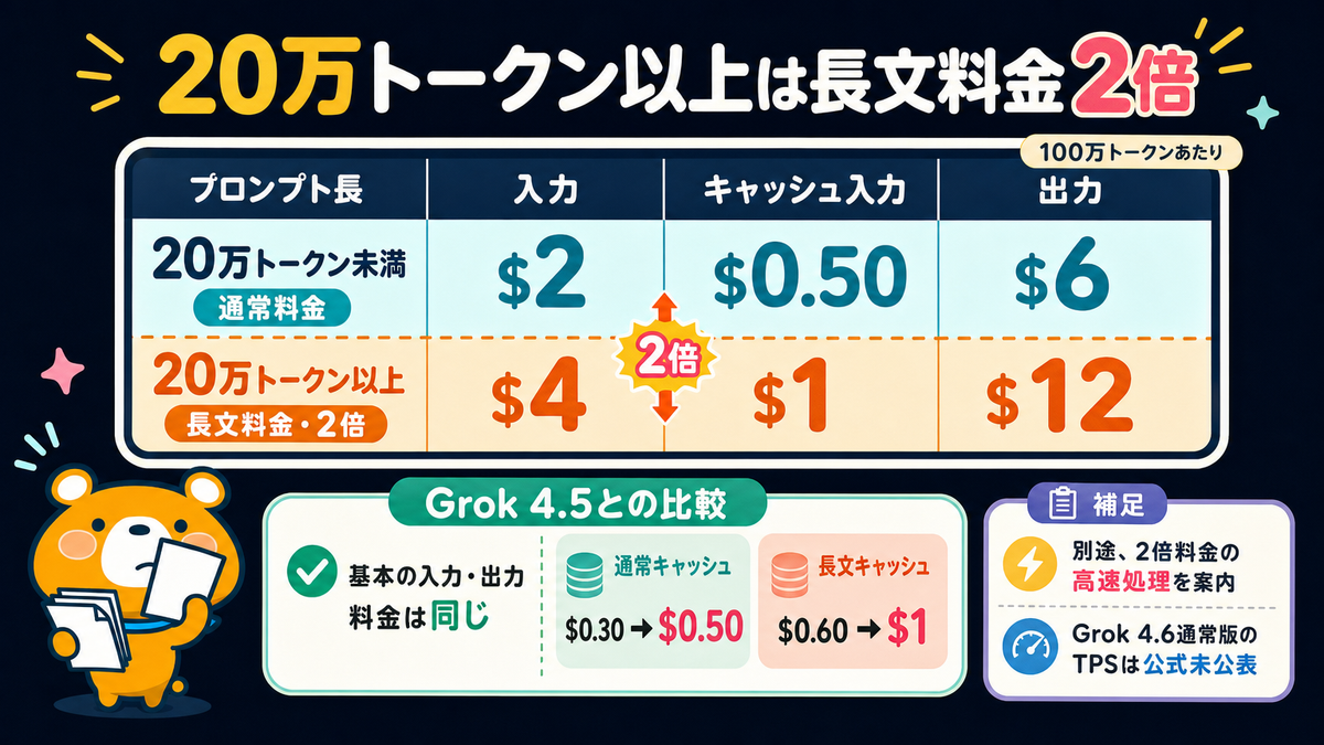Grok 4.6の短文・長文API料金とGrok 4.5との比較