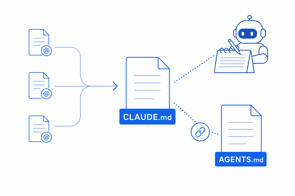 インポートと自動メモリとAGENTS.mdの関係図