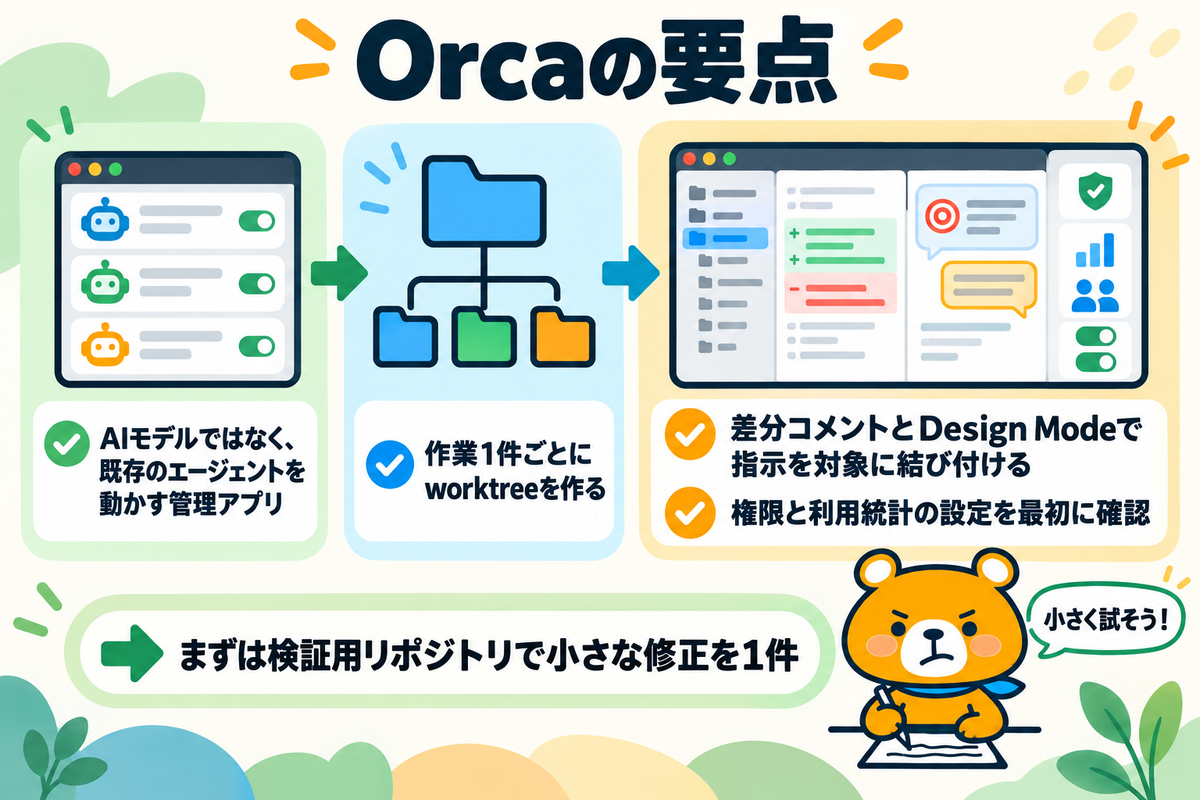 Orcaを理解する要点をまとめた図解
