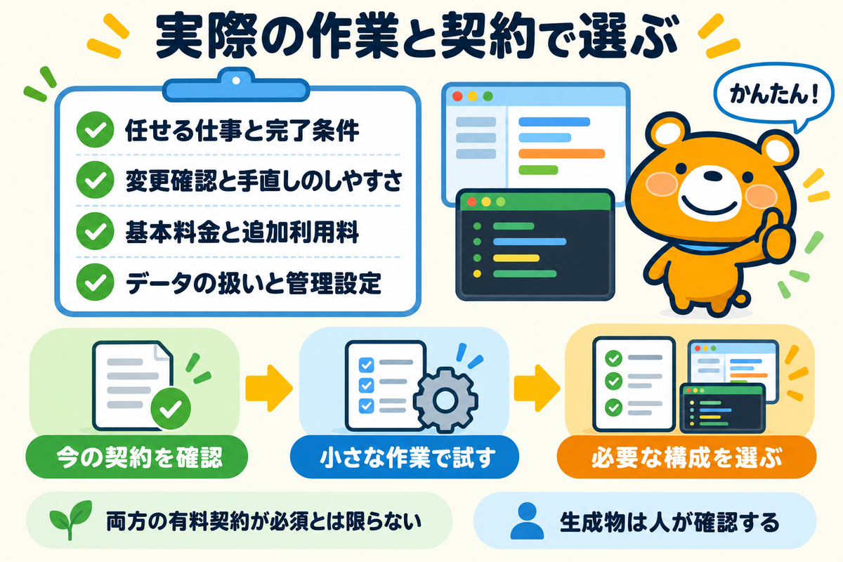 実際の作業と契約条件から構成を選ぶためのまとめ図解