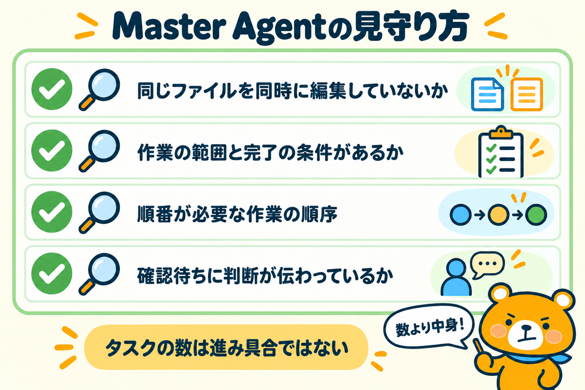 Master Agentを見守るときの4つの確認点