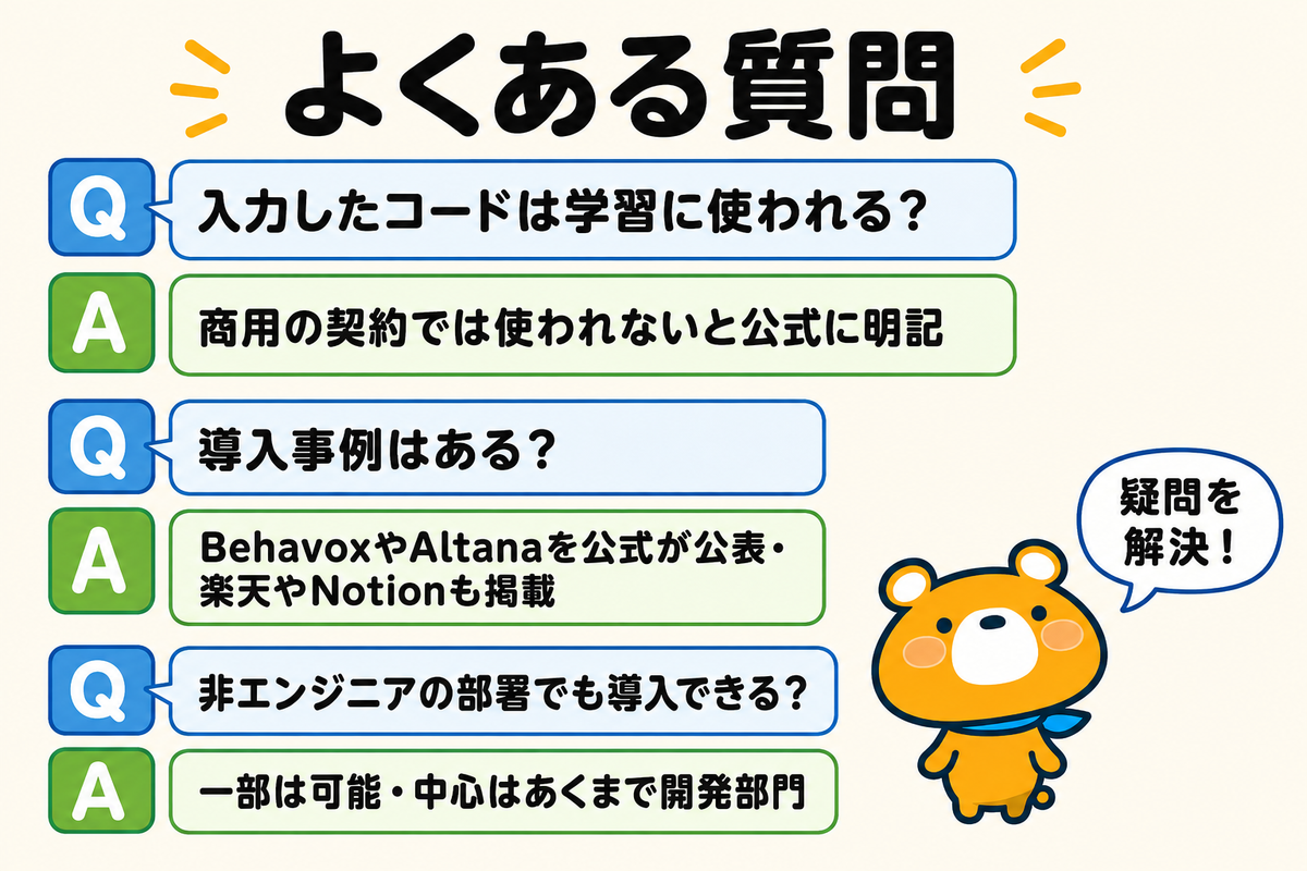Claude Codeの導入に関するよくある質問の図解