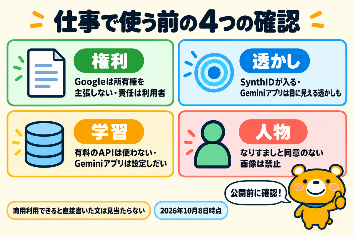 仕事で使う前に確かめる権利・透かし・学習・人物の4つの点を示した図解