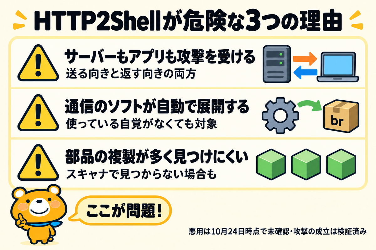 HTTP2Shellが危険とされる3つの理由を並べた図解