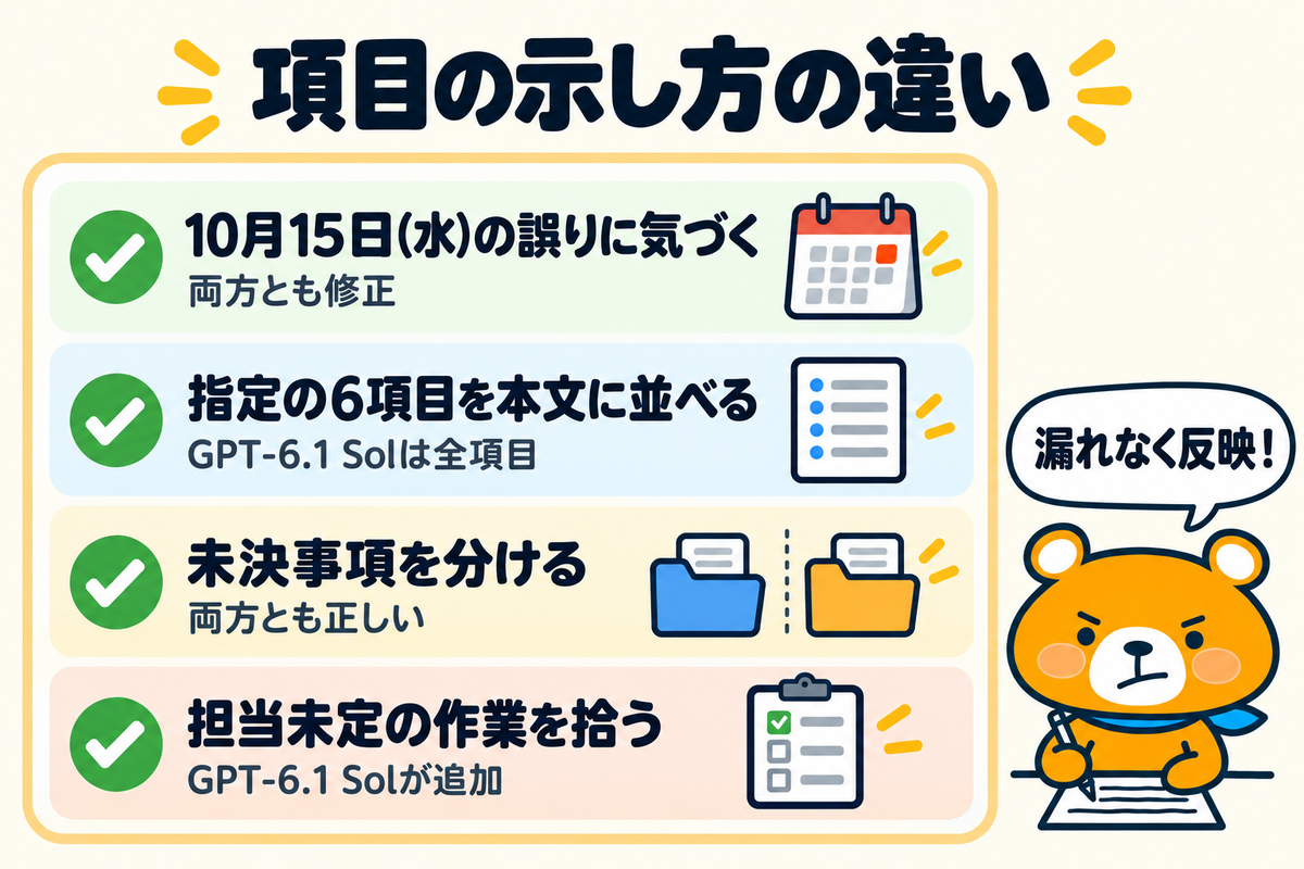 案内メールと議事メモで条件を反映した結果
