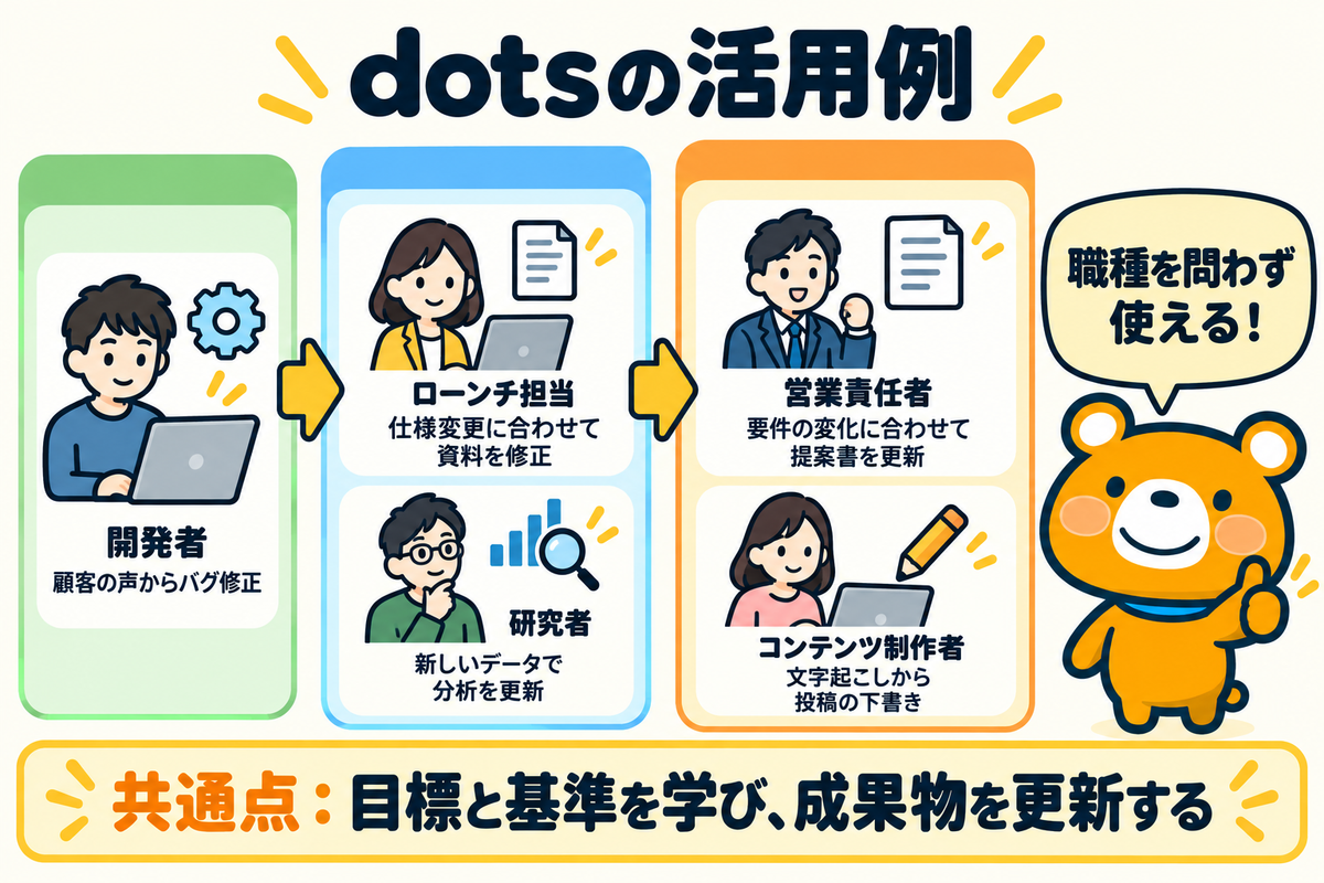 OpenAIが紹介するdotsの5つの活用例
